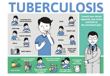 TB lungs infection medical illustration